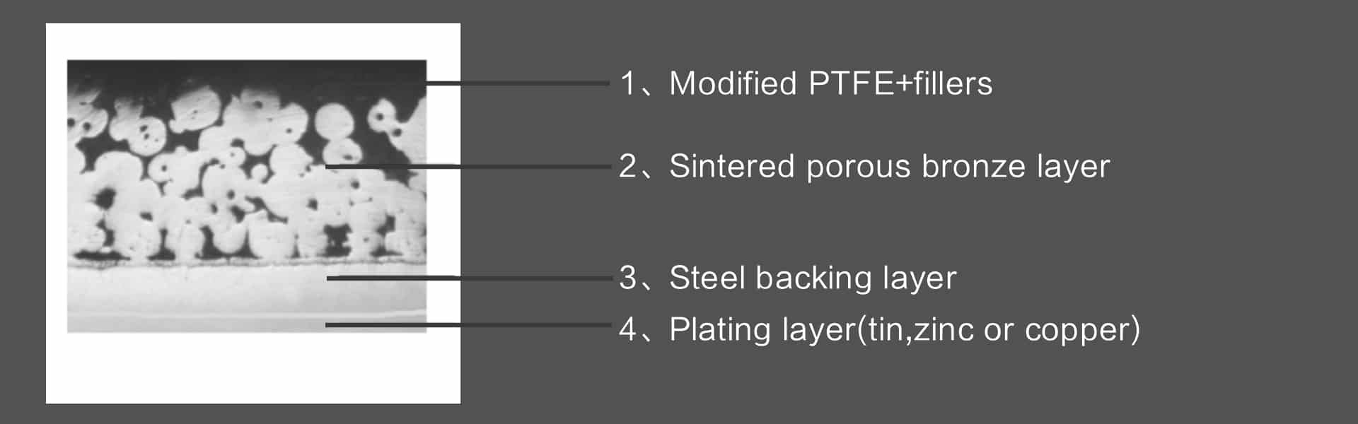 Lead-free Metal-Polymer Plain Bearing Material Sleeve bushings